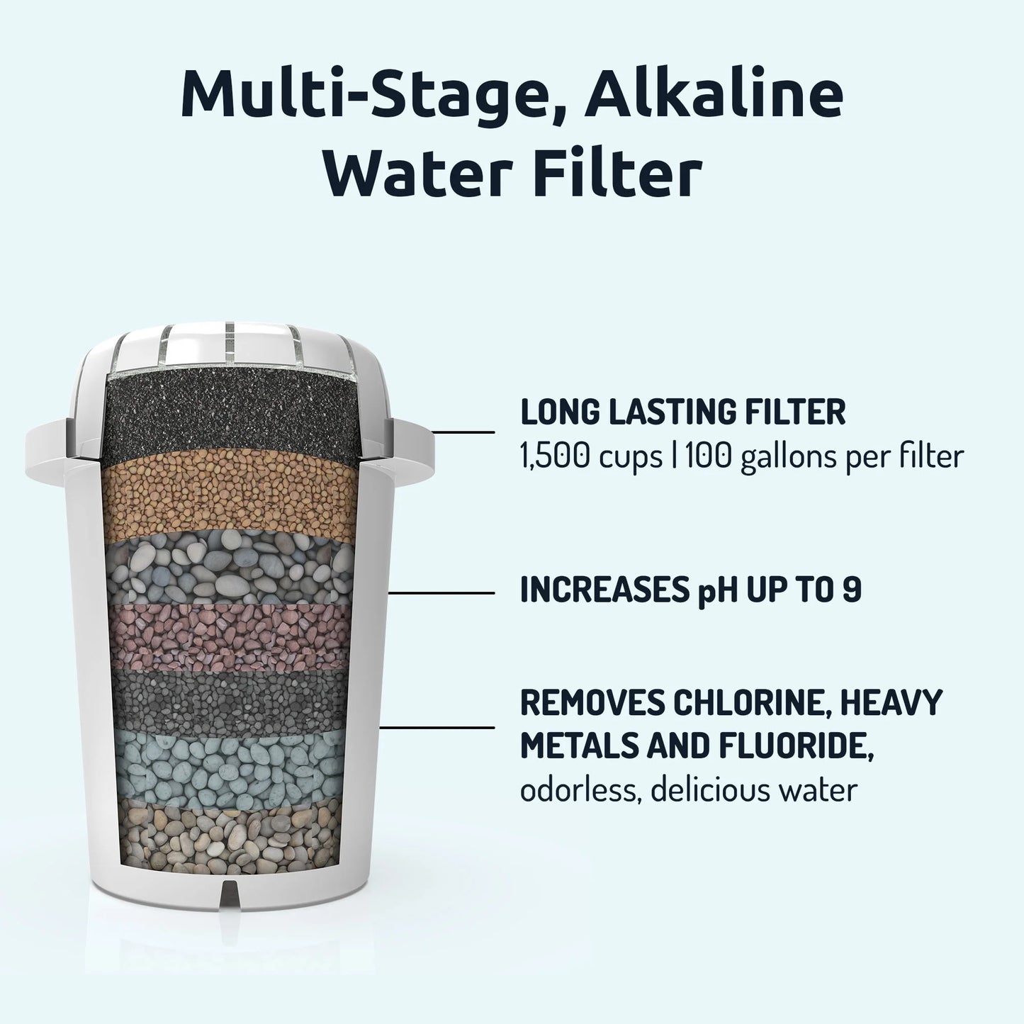 Puremaster Alkaline Water Purification Unit, pH001 Filter Included