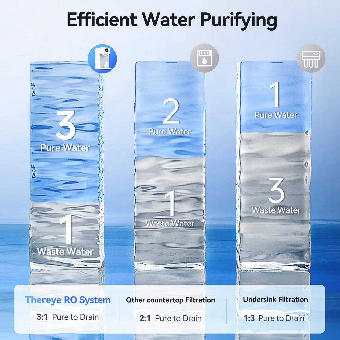 Puremaster 7-Stage Countertop Water Purifier Reverse Osmosis Water Filter System, Portable with Fast Delivery, BPA-Free Purifier for Home
